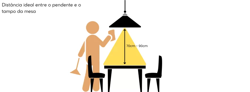 Distância ideal entre pendente e mesa de jantar: altura recomendada entre 70 cm e 90 cm.