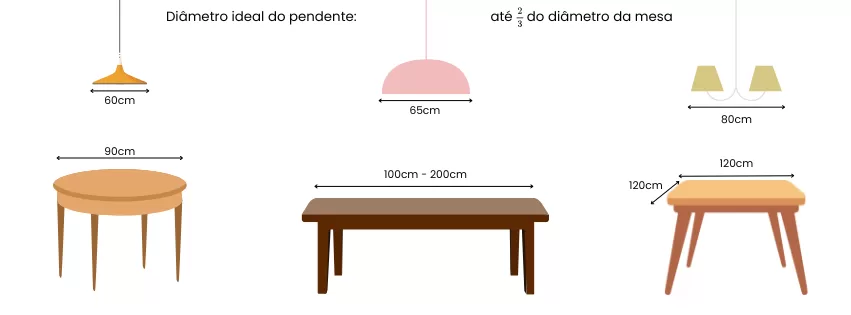 Guia de proporção entre pendente e mesa de jantar.